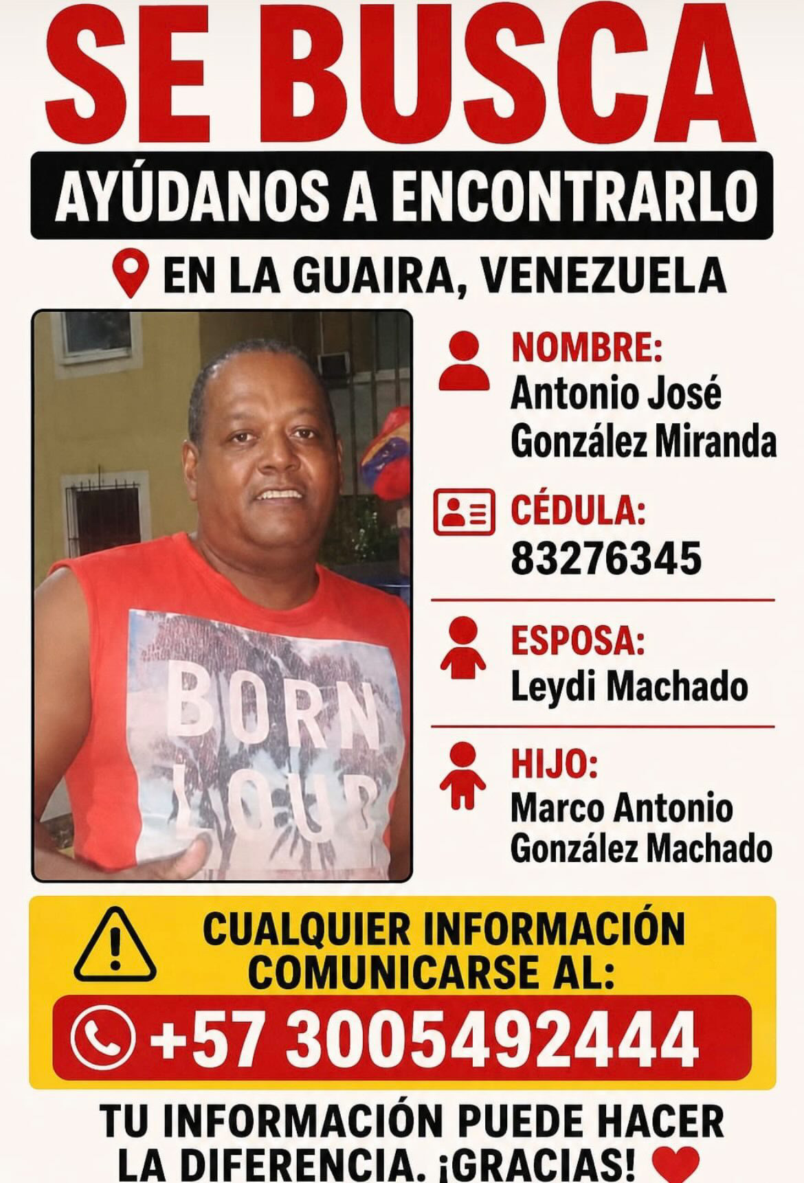 Antonio Gonzalez Miranda