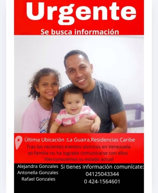 Rafael gonzales
