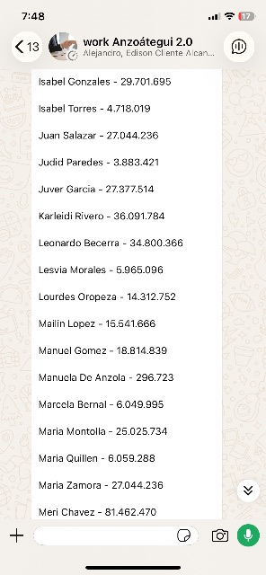 Karleidi Rivero C.I: 36.091.784