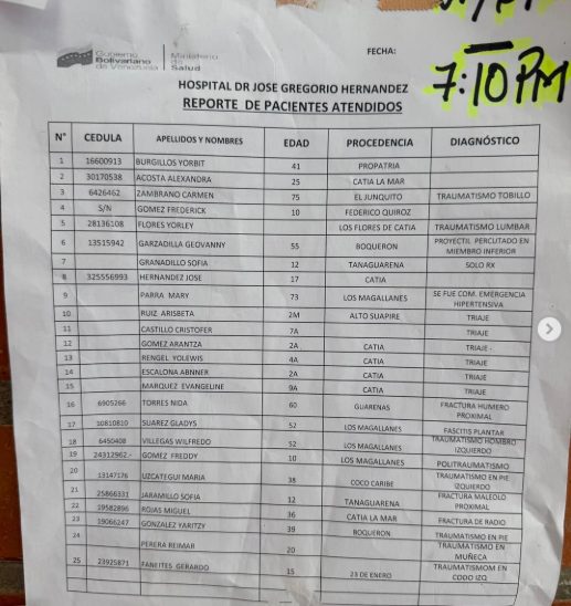 Feneites Gerardo